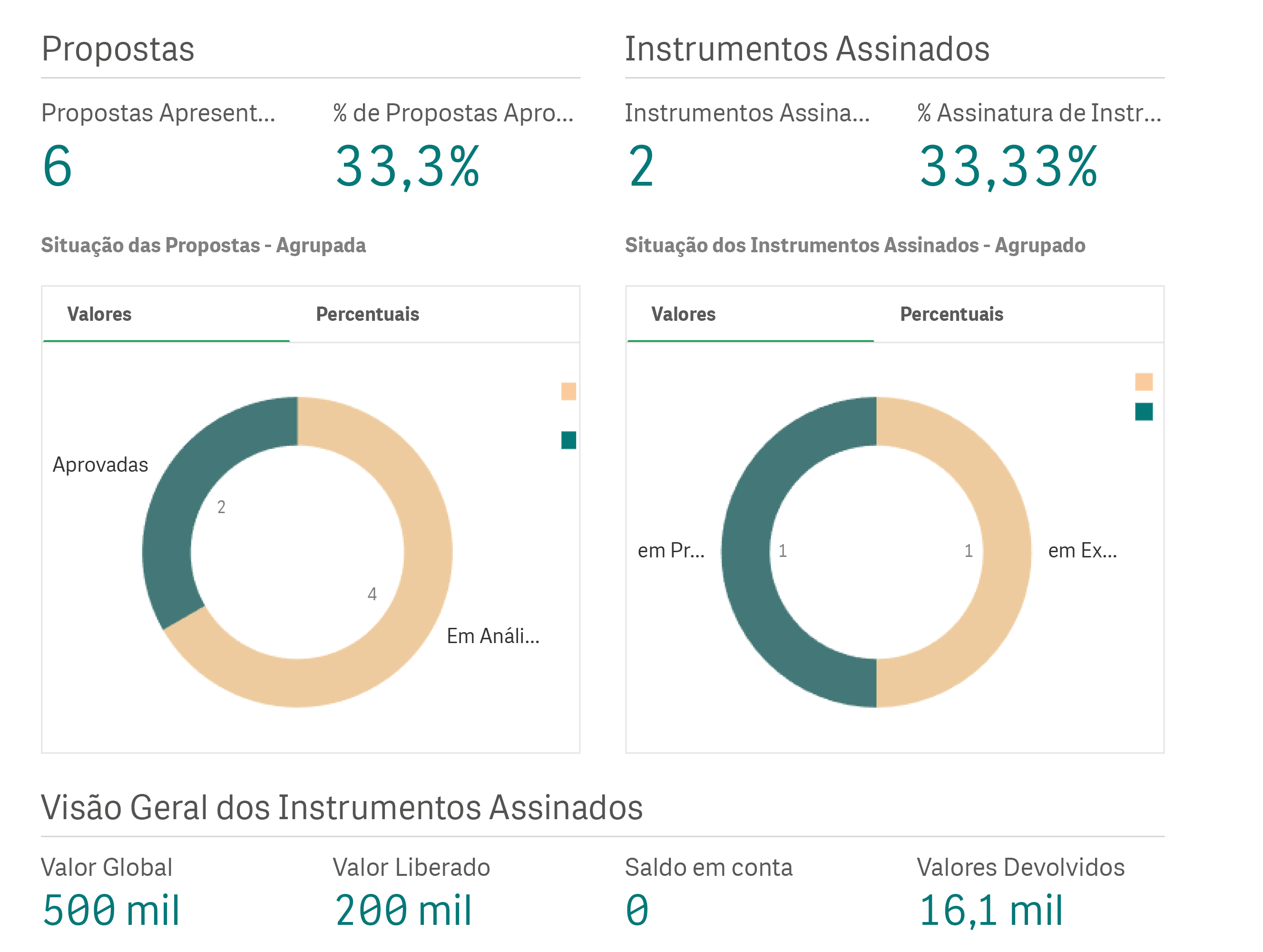 Painel de Transferências